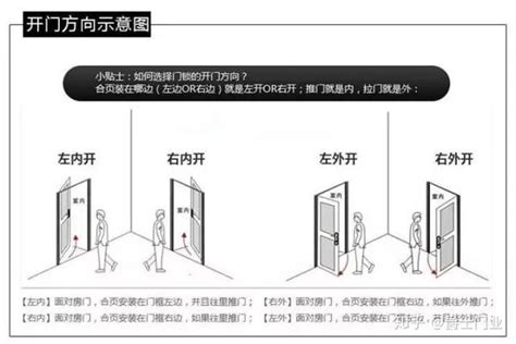 右開門|門的開向難題：左右為難